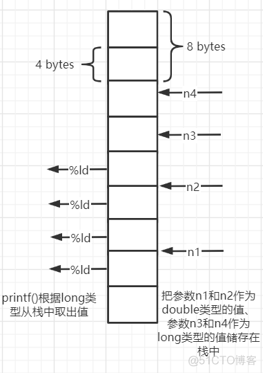 Android字符串格式化补0 字符串格式化输入_#define_09