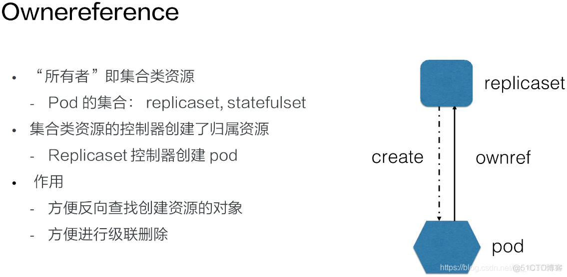 云原生资产管理 CMDB 云原生应用管理_应用编排与管理：核心原理_07