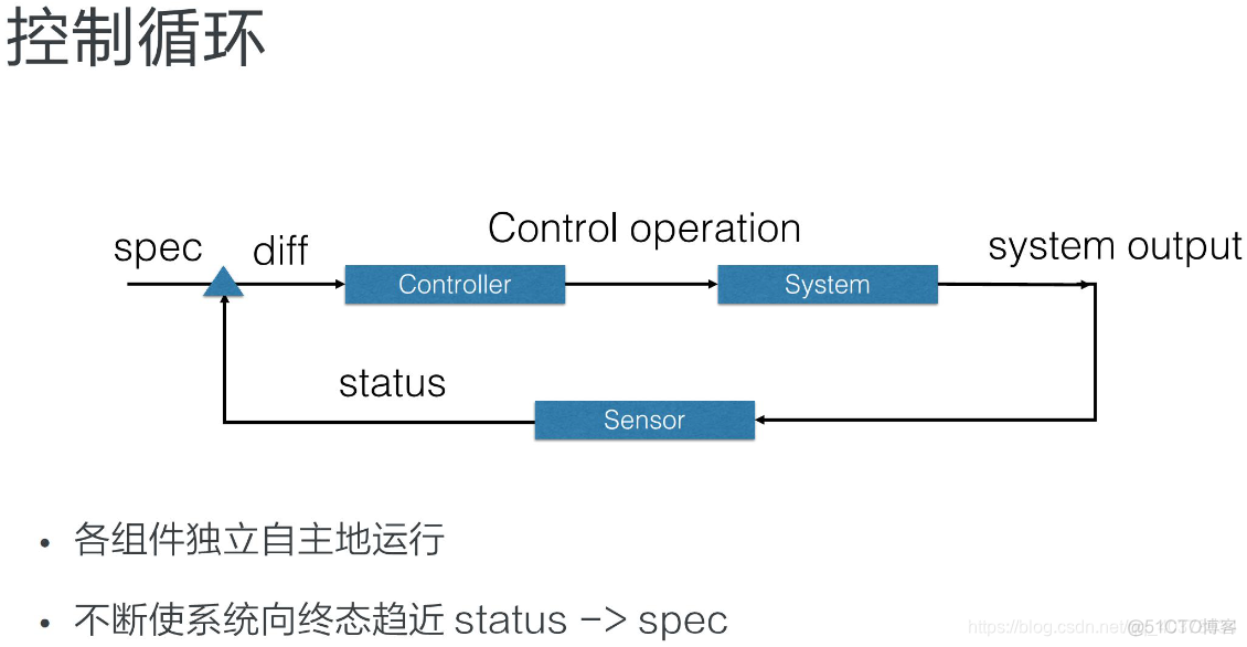 云原生资产管理 CMDB 云原生应用管理_Deployment_08