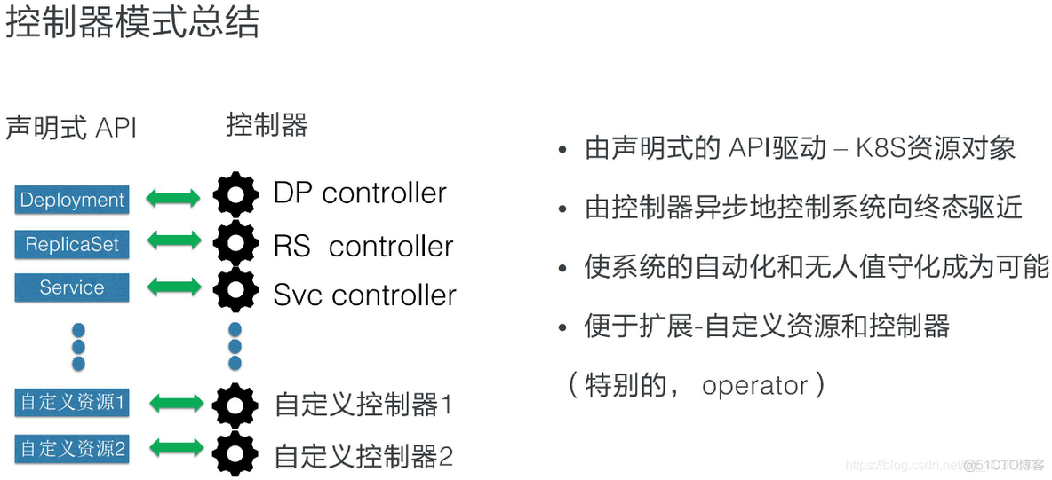 云原生资产管理 CMDB 云原生应用管理_Deployment_13