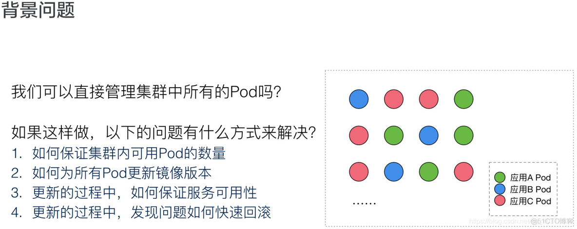 云原生资产管理 CMDB 云原生应用管理_云原生资产管理 CMDB_14