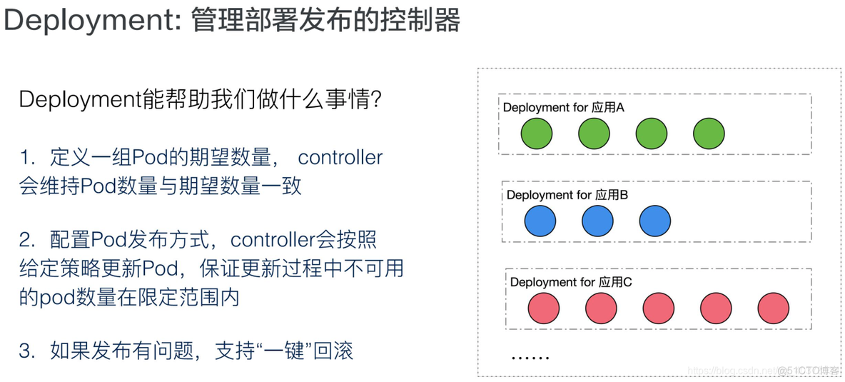 云原生资产管理 CMDB 云原生应用管理_Pod_15