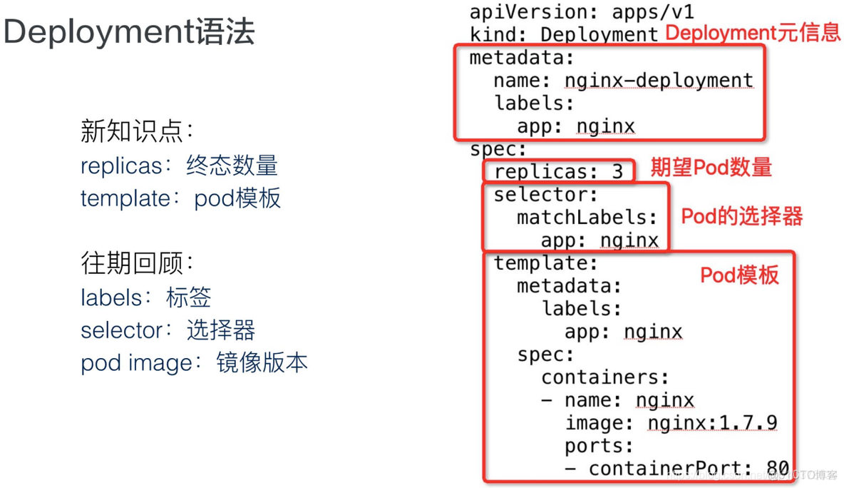 云原生资产管理 CMDB 云原生应用管理_Pod_16