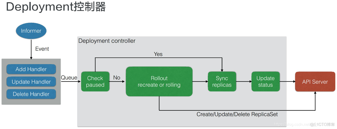 云原生资产管理 CMDB 云原生应用管理_Kubernetes_23