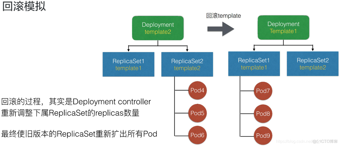 云原生资产管理 CMDB 云原生应用管理_Pod_27