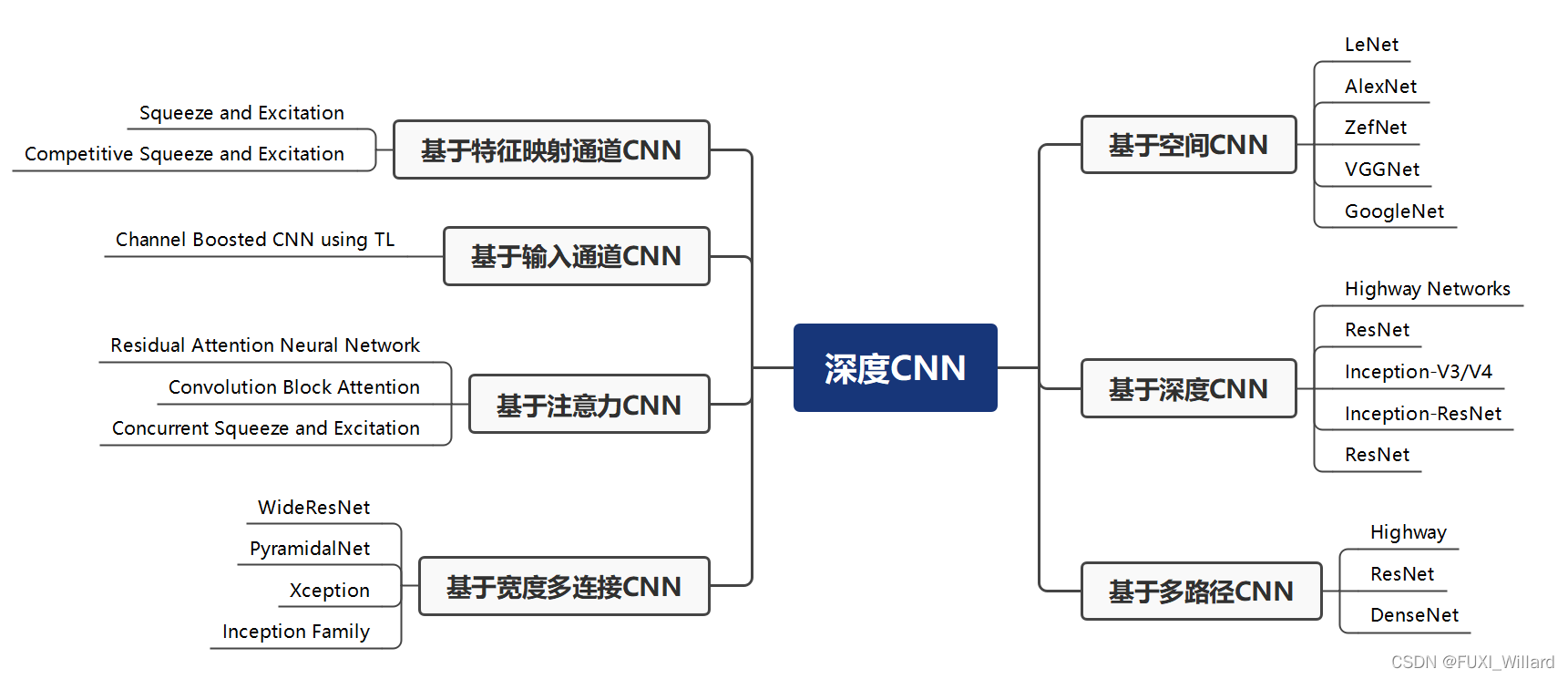 经典的卷积神经网络 常用卷积神经网络_自动驾驶