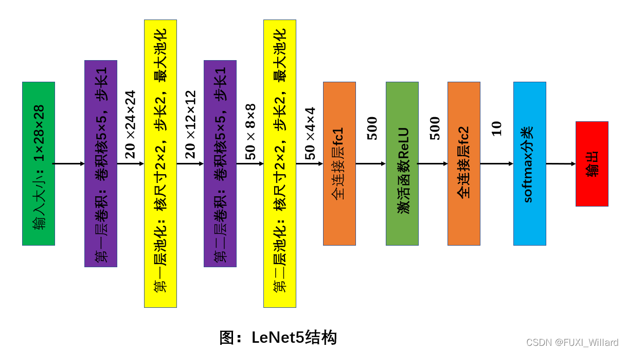 经典的卷积神经网络 常用卷积神经网络_经典的卷积神经网络_16