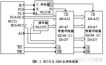 单片机深度学习算法 内存扩展 单片机存储器扩展例题_单片机深度学习算法 内存扩展_20