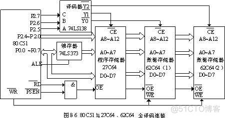 单片机深度学习算法 内存扩展 单片机存储器扩展例题_嵌入式硬件_21