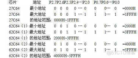 单片机深度学习算法 内存扩展 单片机存储器扩展例题_程序存储_22