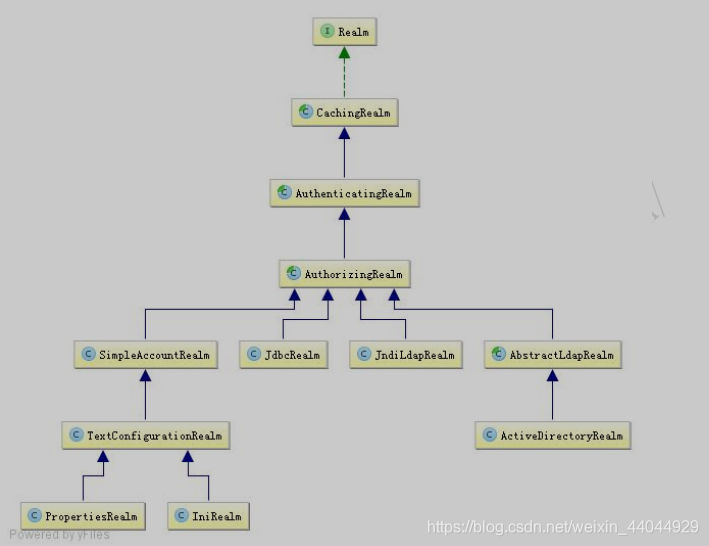 springboot 安全架构图 springboot安全性怎么样_应用程序_05