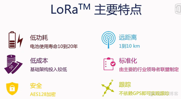 lorawan是通信Java lora通信原理_lorawan是通信Java_03