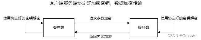 java实现前后端加密传输解密使用 web前后端传输数据加密_golang