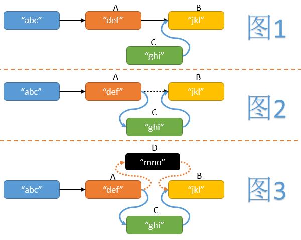 java 有哪些Queue java 有哪些无锁的数据结构_无锁