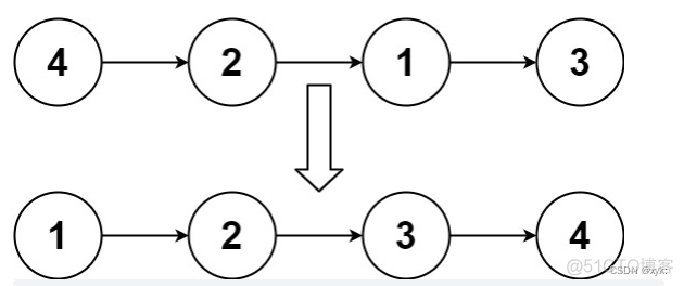 java 对象链表排序 链表快速排序java_数据结构_02