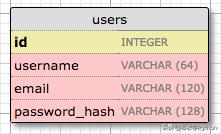 flask 插入数据到mysql flask-mysql_flask mysql环境配置_05