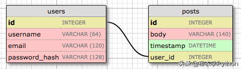 flask 插入数据到mysql flask-mysql_flask 插入数据到mysql_11