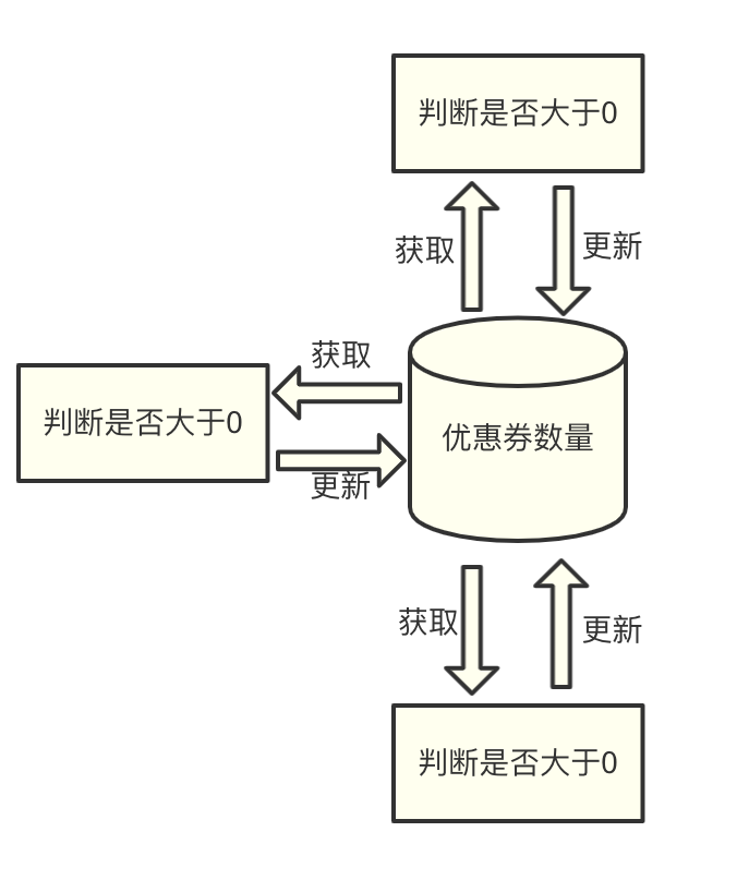 使用RedisService 使用redission锁踩坑_使用RedisService