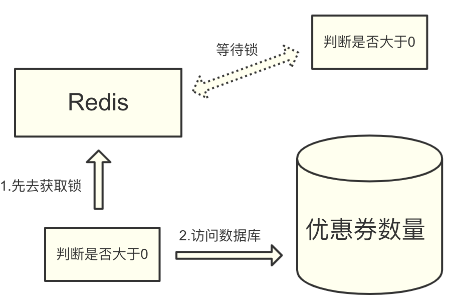 使用RedisService 使用redission锁踩坑_redis_02