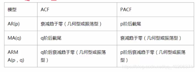 python arima 模型 平稳性检验 arima模型平稳性条件_算法_18