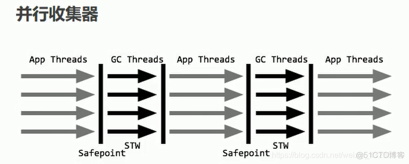 java gc 收集器 gc收集器 选择_用户线程_09