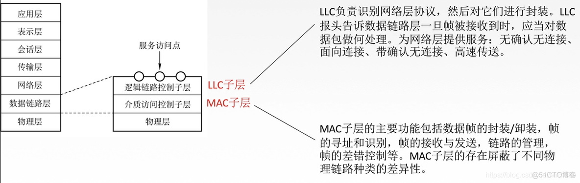 局域网 系统部署架构 局域网体系_局域网 系统部署架构_03