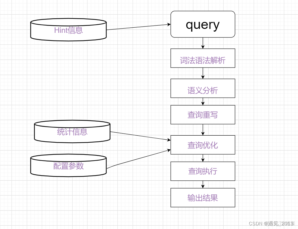 高斯db和mysql语法 高斯数据库查询语句_学习_04