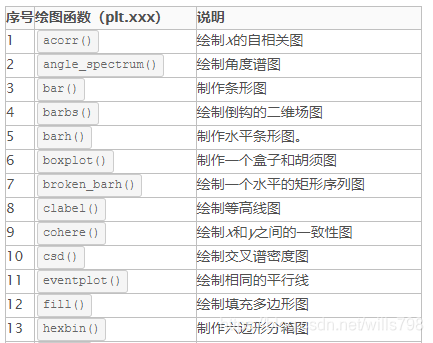 python 绘图程序 python绘图基本原理_matplotlib