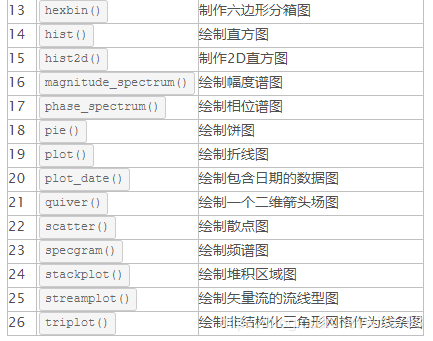 python 绘图程序 python绘图基本原理_Python_02