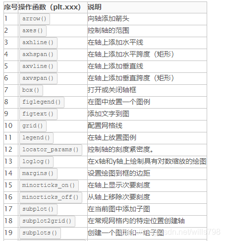 python 绘图程序 python绘图基本原理_绘图_03