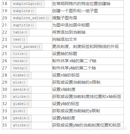 python 绘图程序 python绘图基本原理_python 绘图程序_04