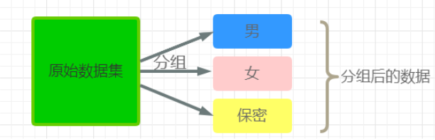 mysql查询男生人数和女生人数 sql语句查询男生女生人数_数据