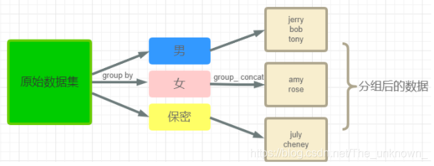 mysql查询男生人数和女生人数 sql语句查询男生女生人数_数据_02