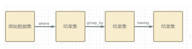 mysql查询男生人数和女生人数 sql语句查询男生女生人数_升序_07