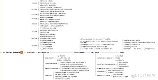 java高级程序员需要掌握的技术 java高级需要学的东西_经验分享_14