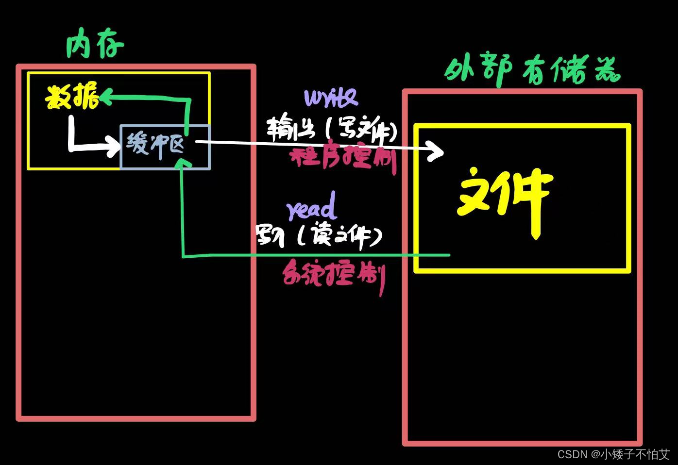 多文件夹文件load到hive 多文件操作_c语言