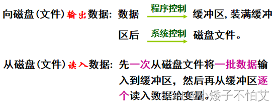 多文件夹文件load到hive 多文件操作_开发语言_02