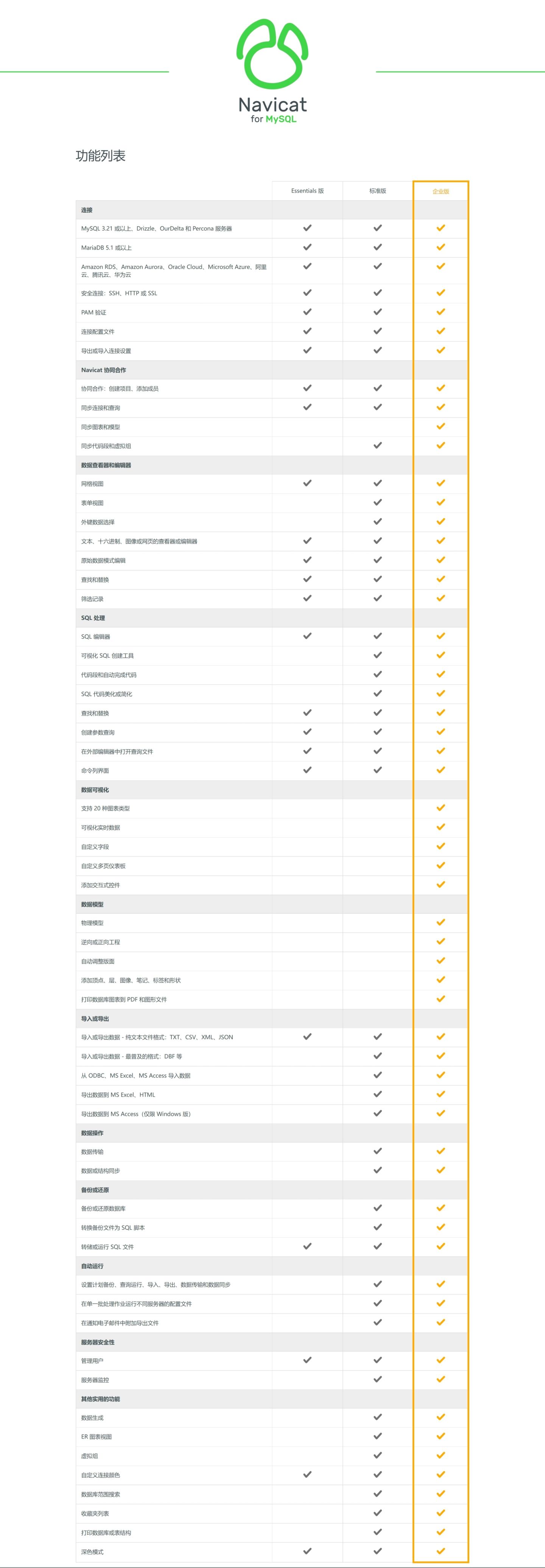 mysql 开源协议 商业软件 mysql开发软件_database_03