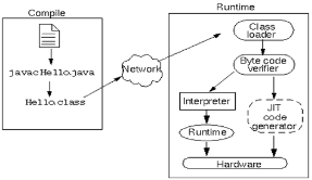 java 游戏广告投放 java有广告吗_JVM_02