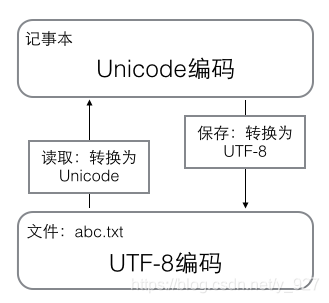 python 字符串 contains 多个关键词 python字符串类型的关键字_Python_02