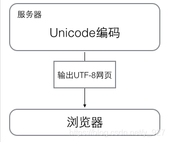 python 字符串 contains 多个关键词 python字符串类型的关键字_缩进_03