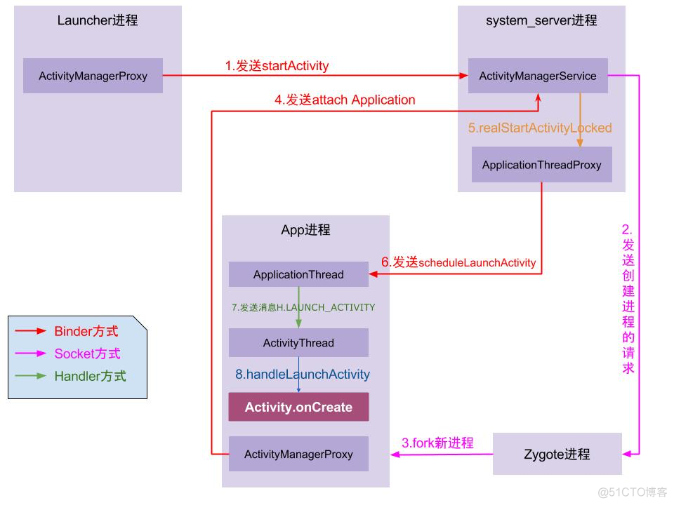 android 图形图像 android图形系统_图形系统_03