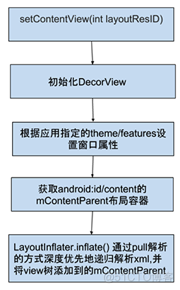 android 图形图像 android图形系统_Android_06