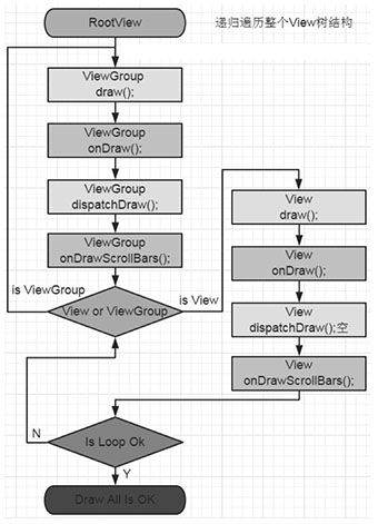 android 图形图像 android图形系统_加载_14