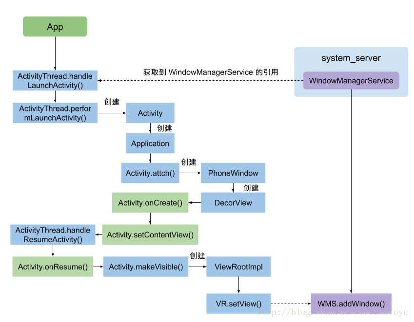 android 图形图像 android图形系统_图形系统_17