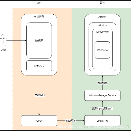 android 图形图像 android图形系统_加载_18