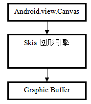 android 图形图像 android图形系统_android_36