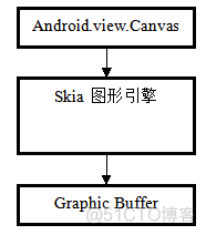 android 图形图像 android图形系统_加载_36