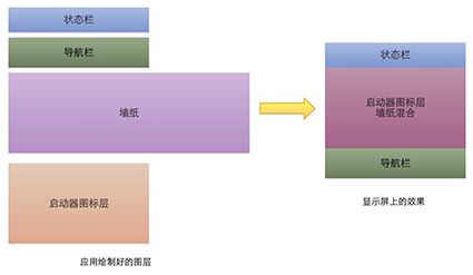 android 图形图像 android图形系统_图形系统_37