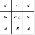 数字图像处理 指纹处理 python 指纹图像处理算法_指纹识别_06